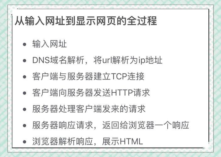 输入网址后网页如何加载显示，背后涉及哪些复杂过程？