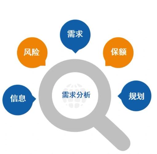 上海网站建设公司，为何需求分析成为成功不可或缺的一环？