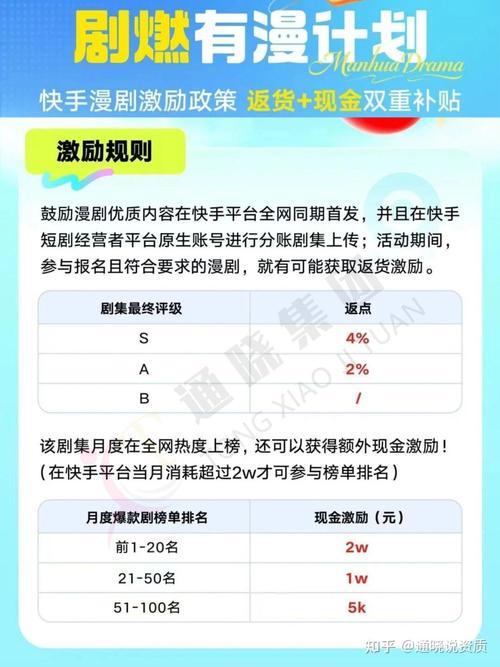 快手最新激励政策具体有哪些，创作者能从中获得哪些实际利益？