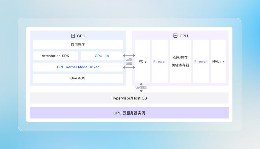Golang的CSP功能强大，.NET也能轻松实现吗？