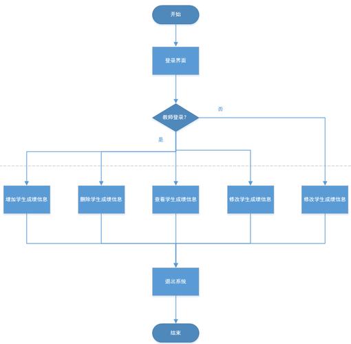 如何使用Eclipse Java Swing编写一个高效的学生成绩管理系统实例代码？