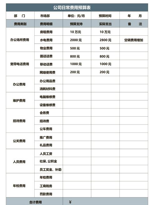 长沙SEO费用大概需要多少钱？有没有详细的一览表？