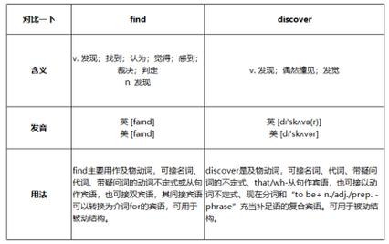ES6数组方法find()和findIndex()的用法和区别，你能详细解释一下吗？