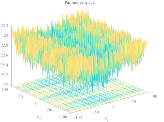 如何利用粒子群算法实现热瞬态阻抗曲线的拟合？
