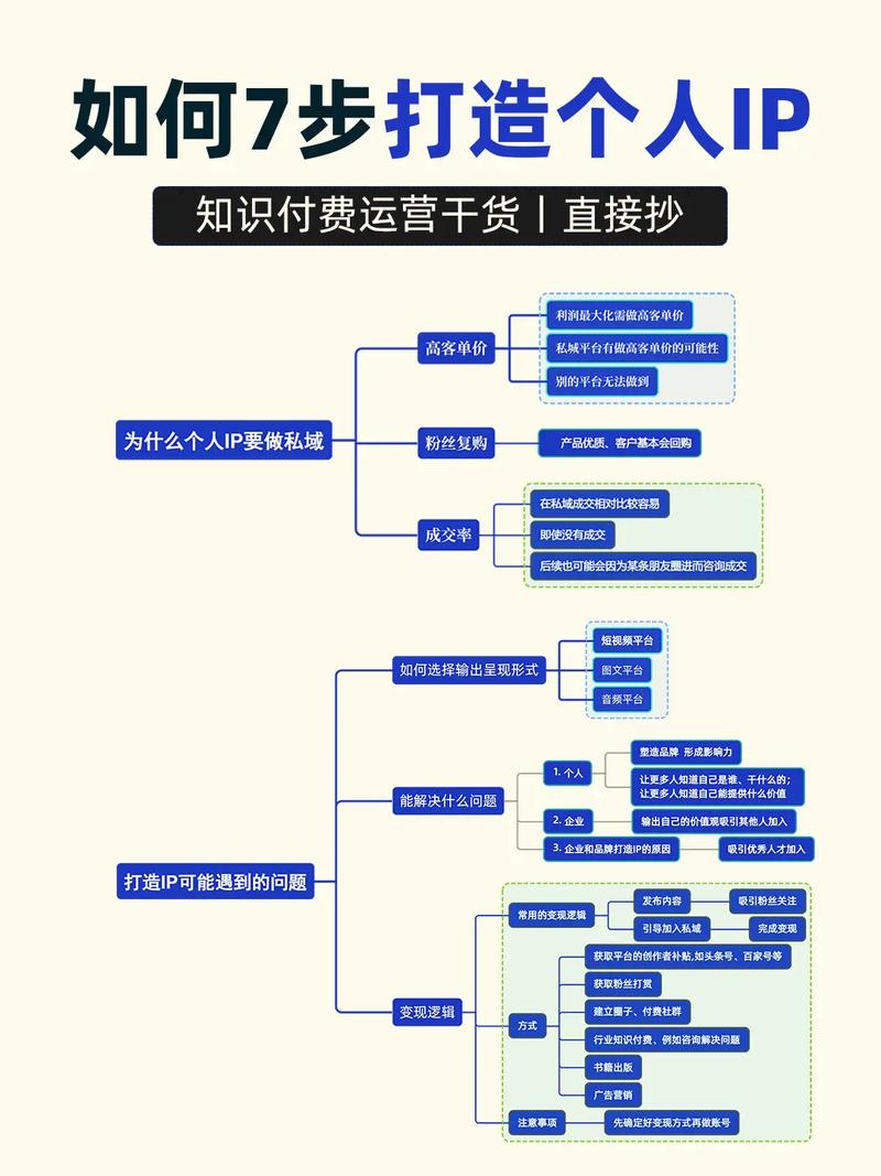 如何通过解锁付费内容，成为高效盈利的利器？