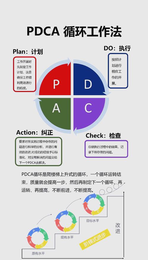如何通过gradle实现复杂依赖关系管理？