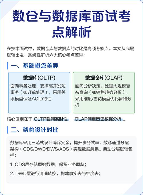 数据库会面试主要考察哪些具体技能或知识点？