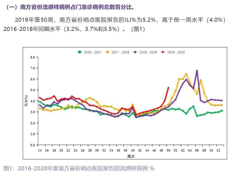 流行病学研究中常用的数据库有哪些？
