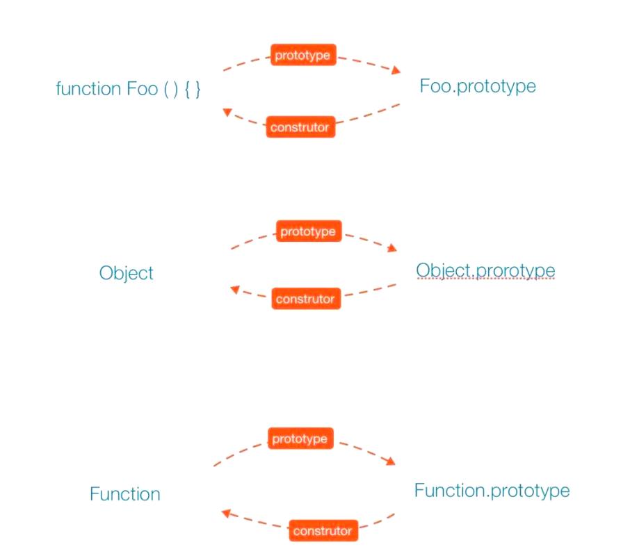 JavaScript原型机制如何深入理解其原理和应用？