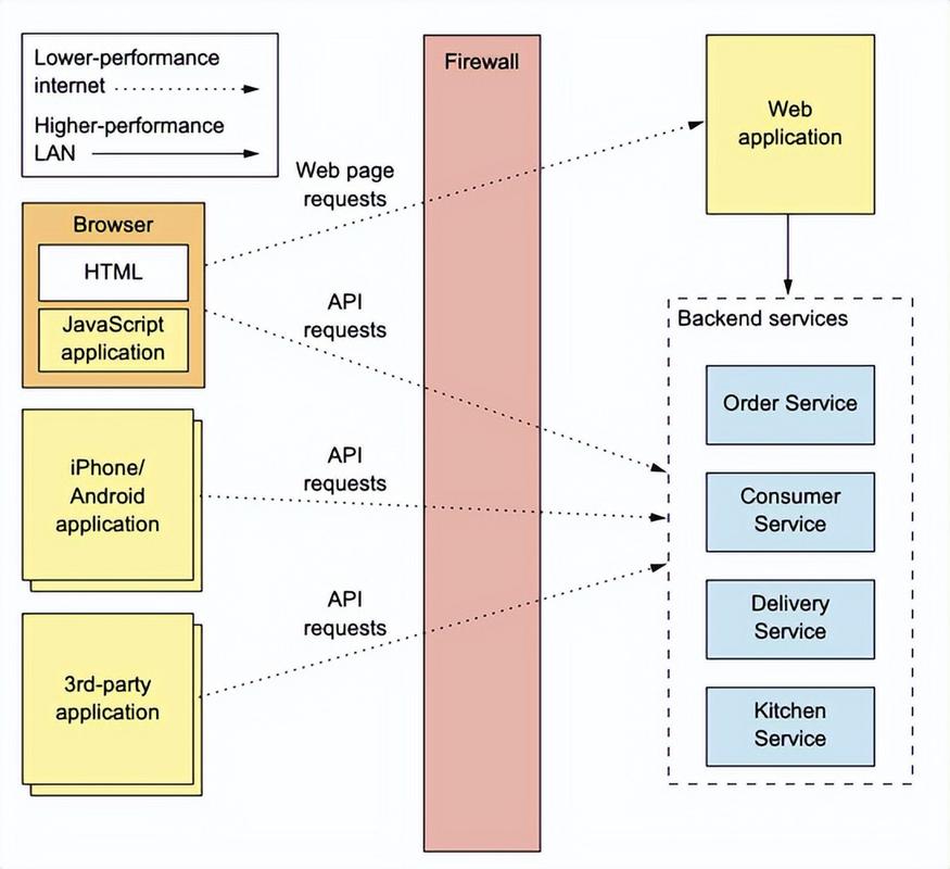 如何在FastAPI中实现API扩展和插件机制，构建灵活可扩展的Web应用？