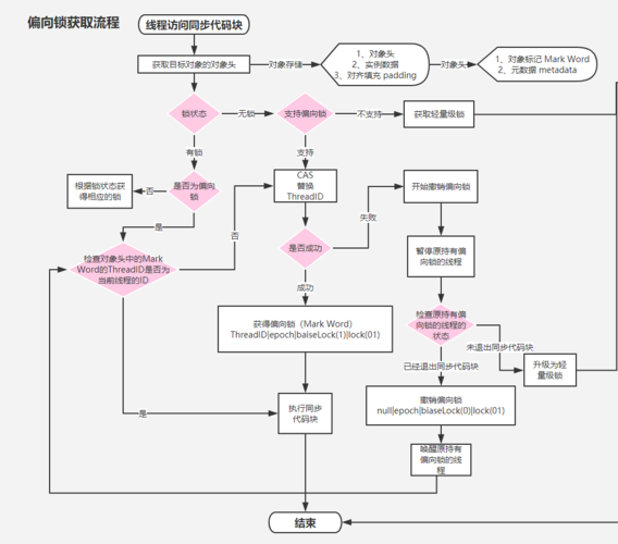 Java中synchronized关键字如何实现线程同步与互斥，并深入探讨其原理和应用场景？