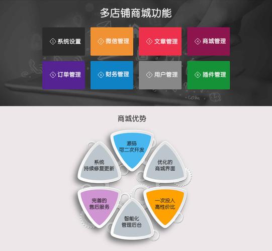 WEMALL微商城的thinkphp插件机制是如何自主开发的？