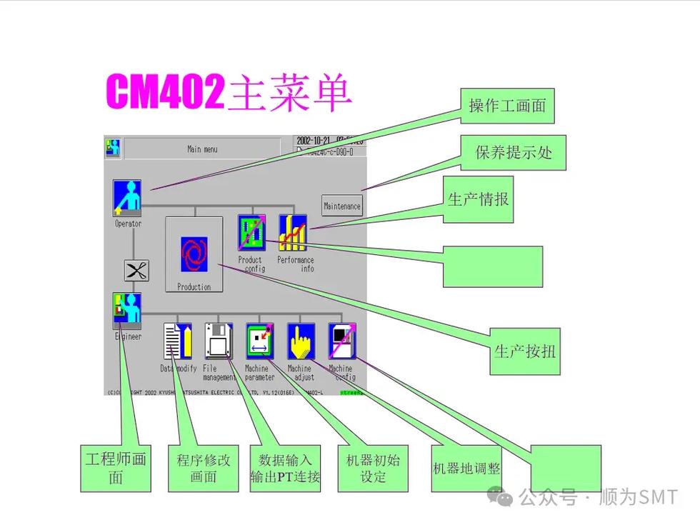 如何快速掌握松下贴片机编程技巧？