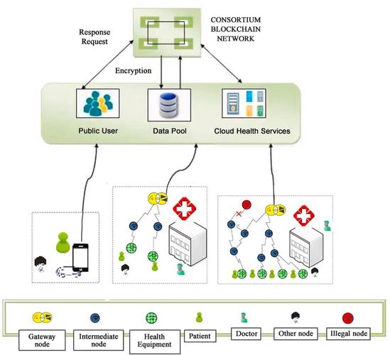 zkEVM和硬件分析在区块链领域有哪些深层次应用和挑战？