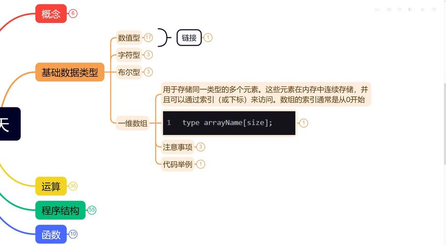 数组中唯一出现的数字是哪个？