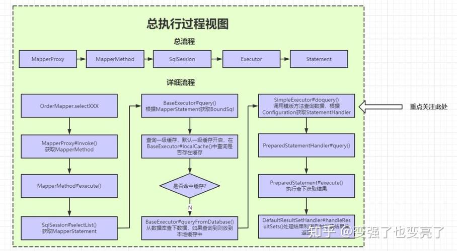 MyBatis升级后，如何解决OffsetDateTime参数解析异常？