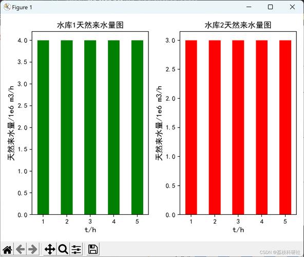 如何通过遗传算法在MATLAB中实现水库优化调度以最大化发电量？