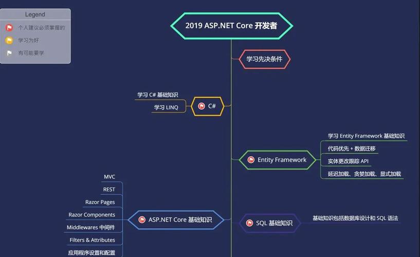 如何配置ASP.NET项目以高效定位项目中的特定文件路径？