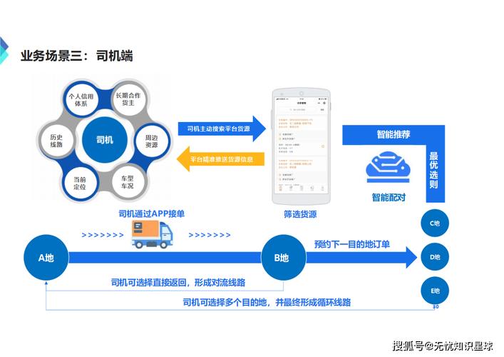 货拉拉如何运用大数据技术深入实践BitMap解析与应用？