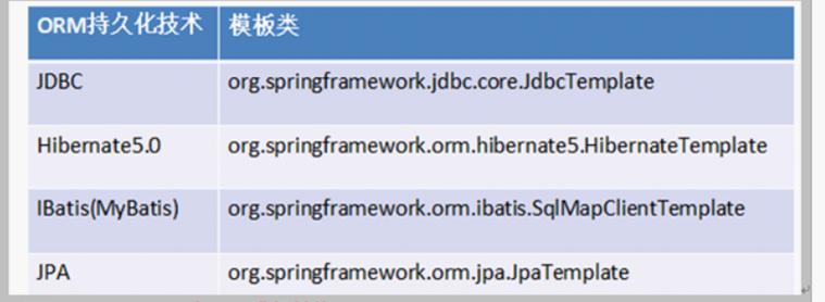 Spring中JdbcTemplate数据库操作有哪些详细方法？
