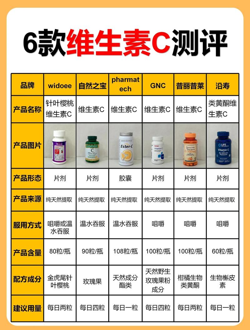 C产品有哪些详细功能特点？