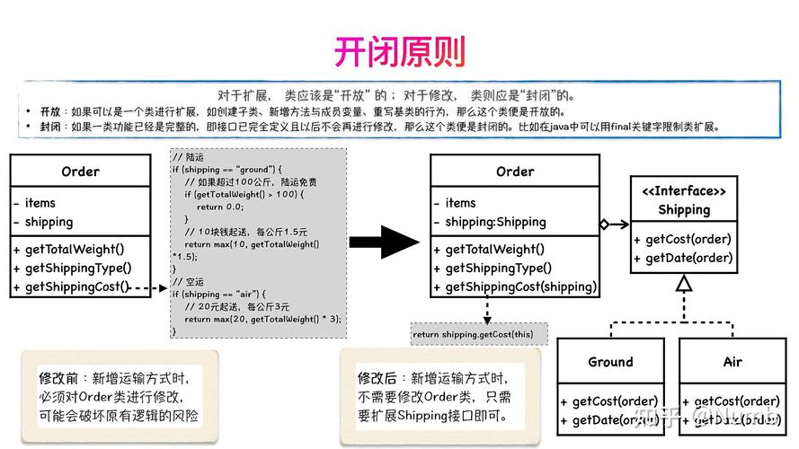 如何将遵循开闭原则的Java代码改写为长尾？