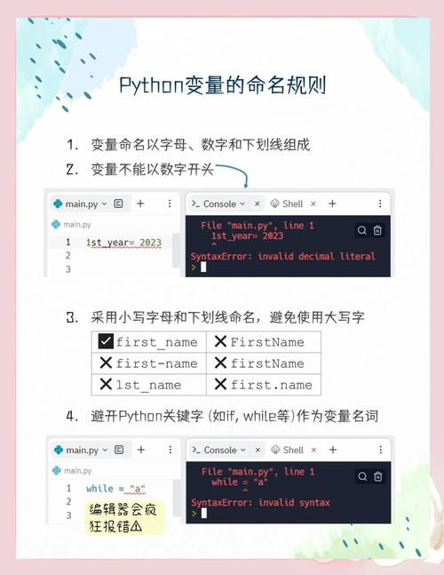 Python中变量命名需遵循哪些具体规则？