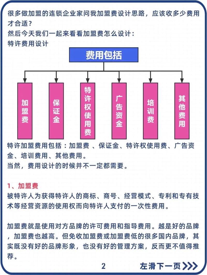 北京网页设计公司加盟共创未来加盟费用是多少？