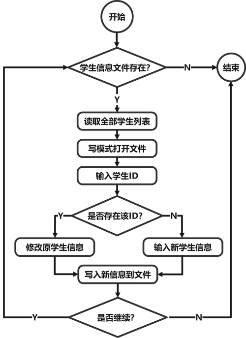 如何用C语言编写一个全面的学生学籍管理系统程序？