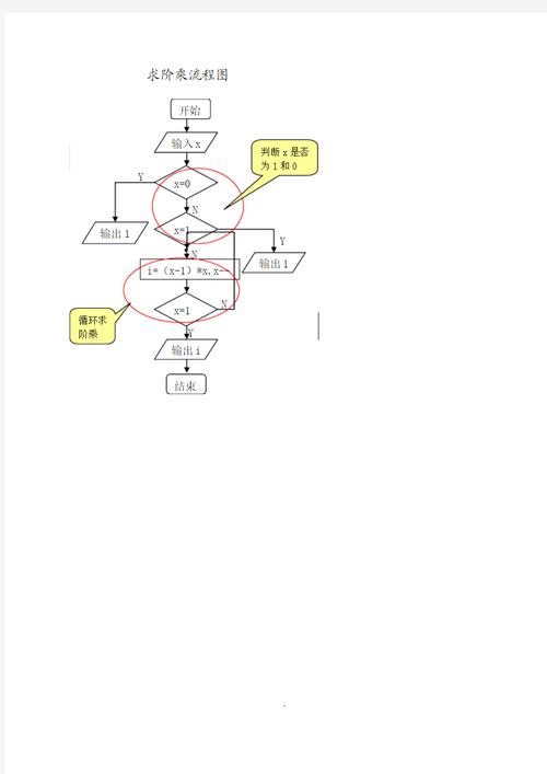 如何用JavaScript编写一个询问5的阶乘的计算方法？