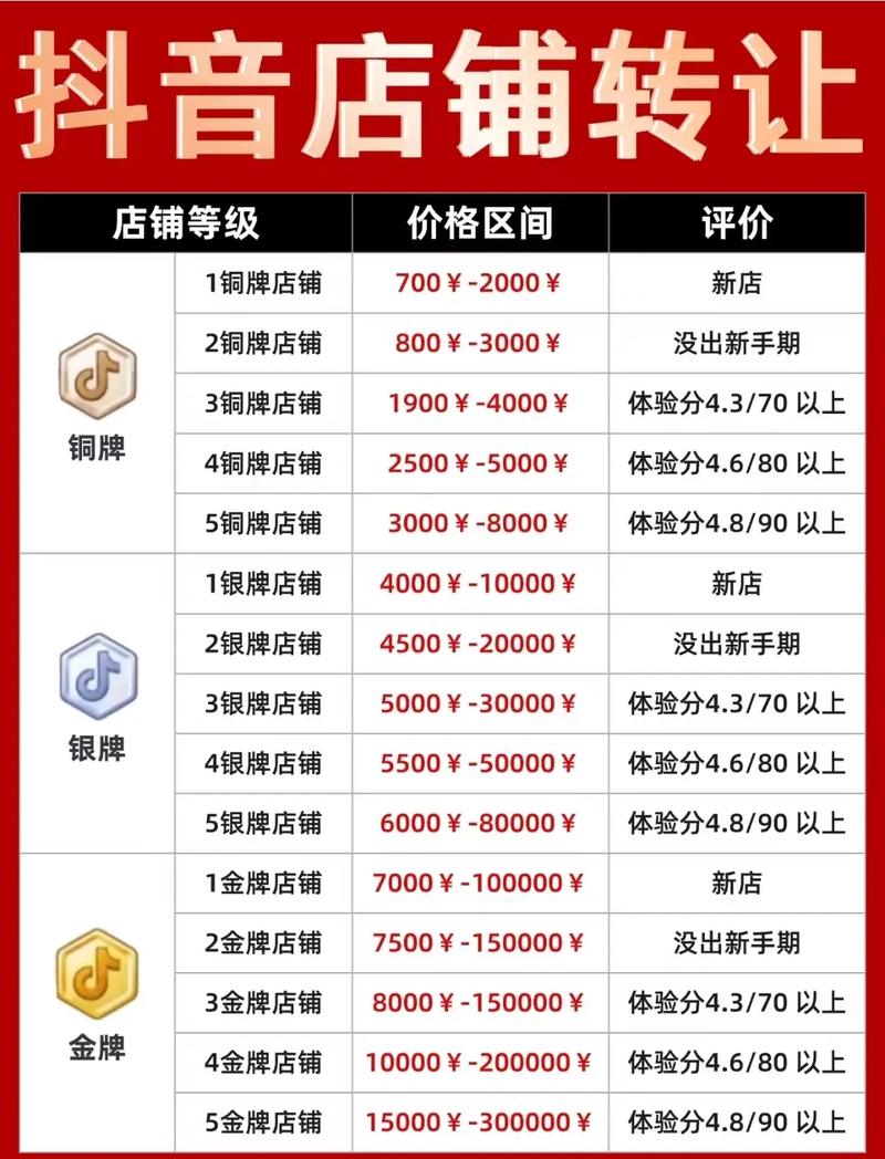 抖音闪购具体费用是多少？明码标价是多少呢？