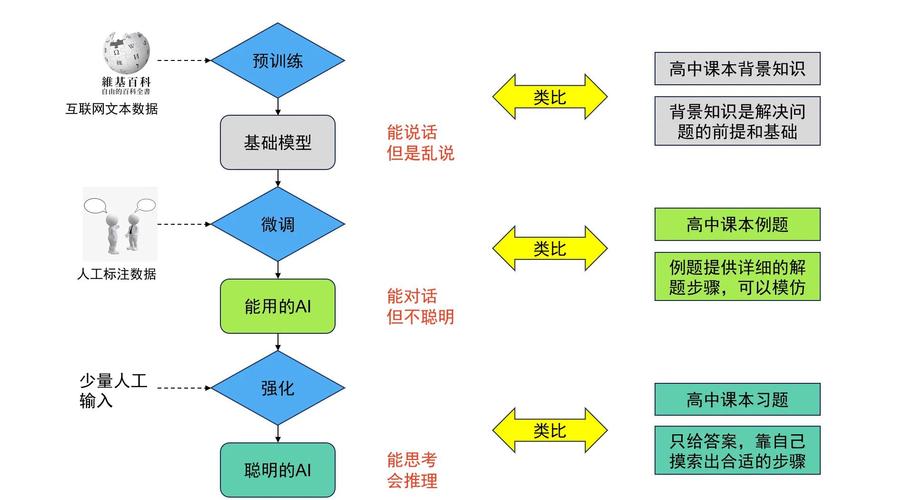 深度学习中的预训练模型有哪些详解和特点？