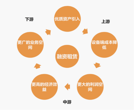 如何通过租赁行业SEO优化，让您的企业脱颖而出？