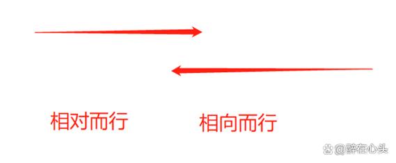 如何区分相对路径与绝对路径的书写方式？
