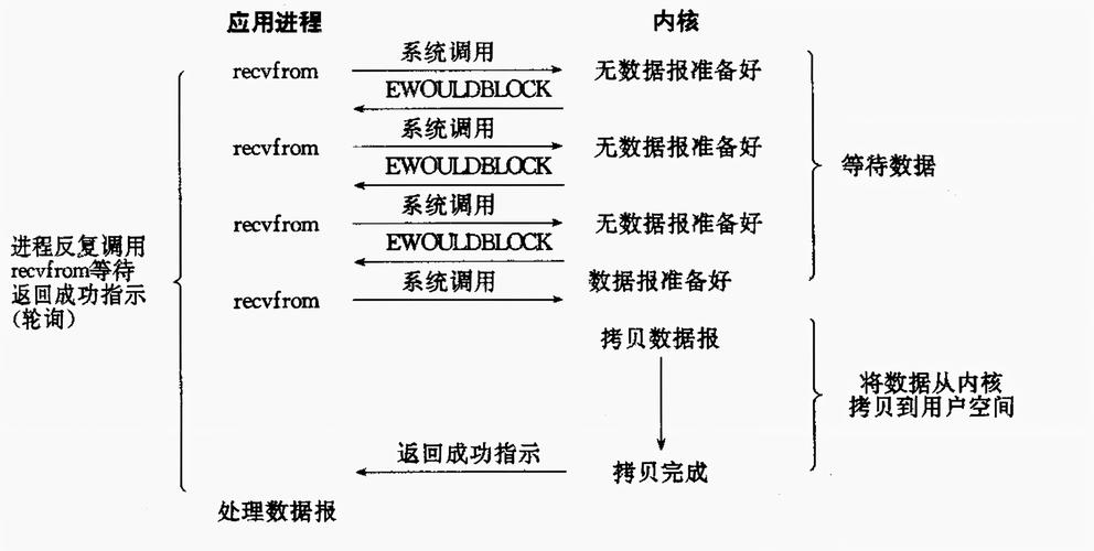 如何深入理解并高效运用DeviceIoControl模板进行驱动开发？