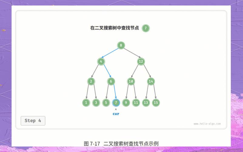 二叉查找树，你能否在数据结构中一枝独秀？
