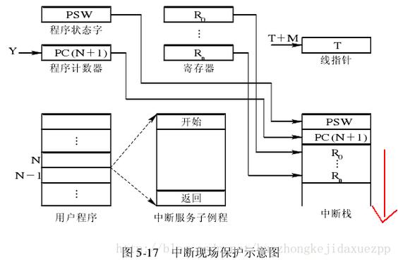 Linux中断处理底层机制概述如何？