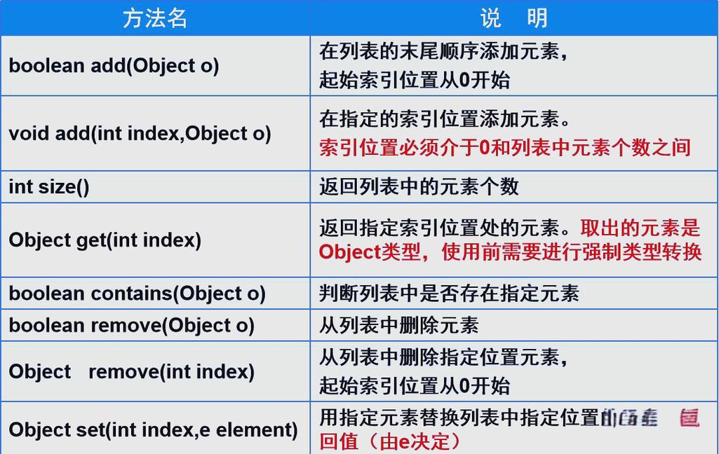 面试必问：ArrayList与LinkedList有何差异？优缺点及适用场景详解？