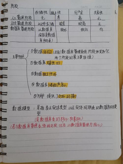 数据库笔记第八章主要涉及哪些数据库高级管理主题？