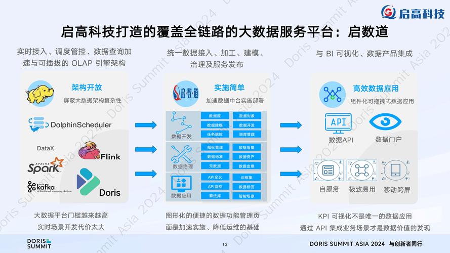 为何不将应用程序与数据库完美融合，打造一体化长尾应用？