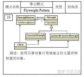 如何运用享元模式优化JavaScript代码，实现高效复用与内存管理？