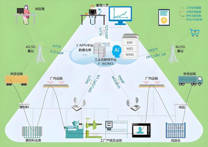 数据库通常与哪些技术或应用场景相结合使用？
