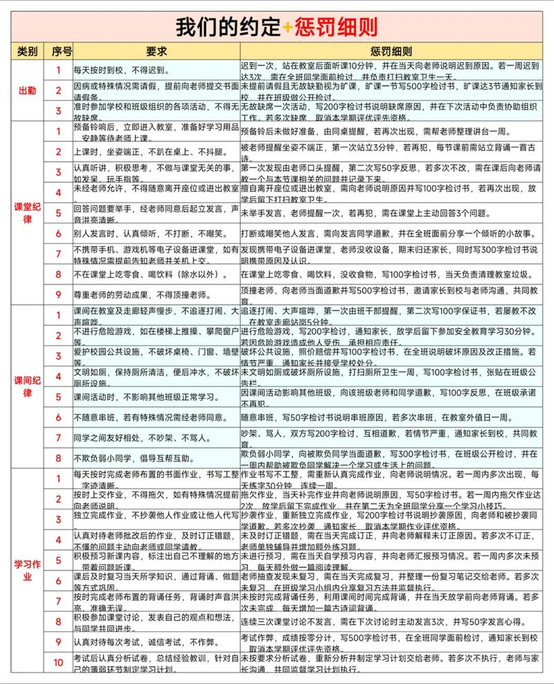 正则化与惩罚项目在何种根本层面上存在差异？