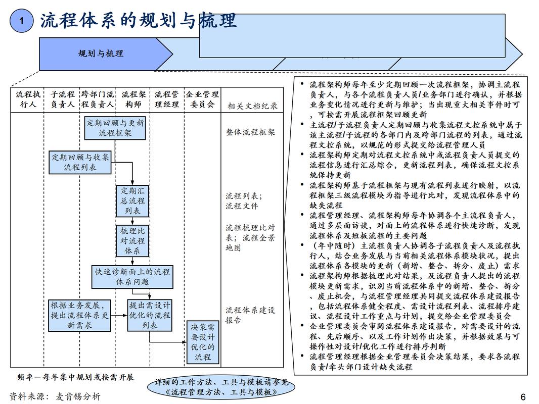 如何准确界定自主调研与特定项目执行间的核心操作流程界限？