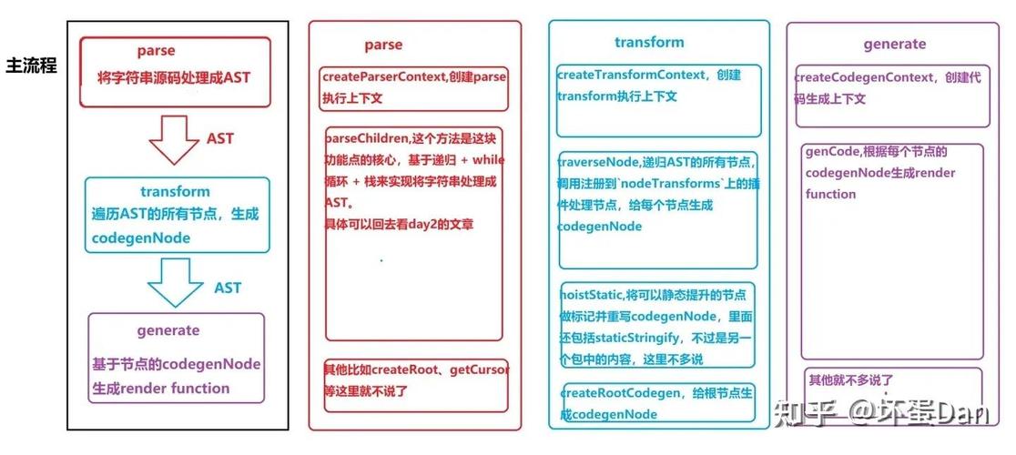 Vue如何实现将文本编译成详细信息的操作？