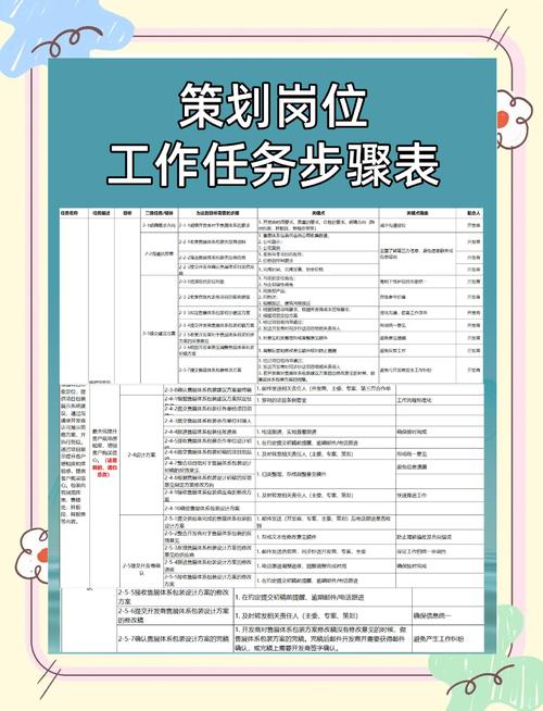 独立站策划岗月薪过万需要掌握哪些核心技能？