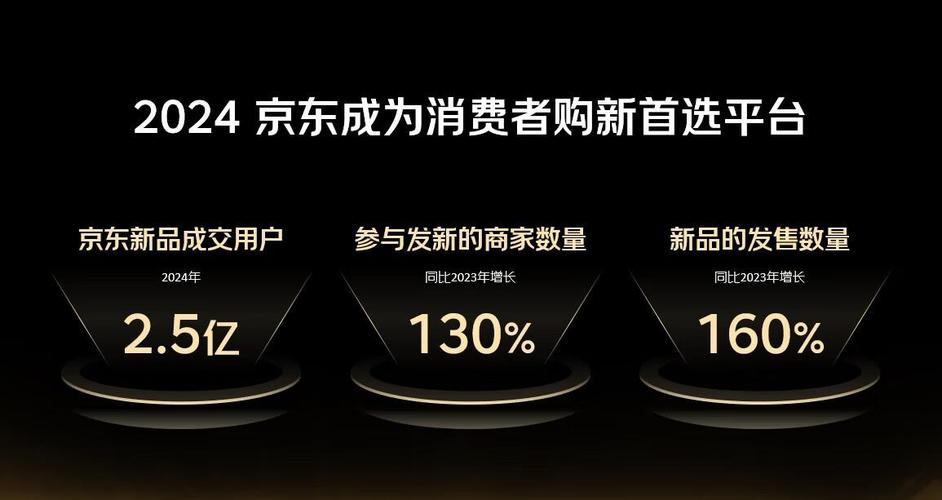 如何通过数字营销赋能，让京东精准制胜，抢占市场先机？
