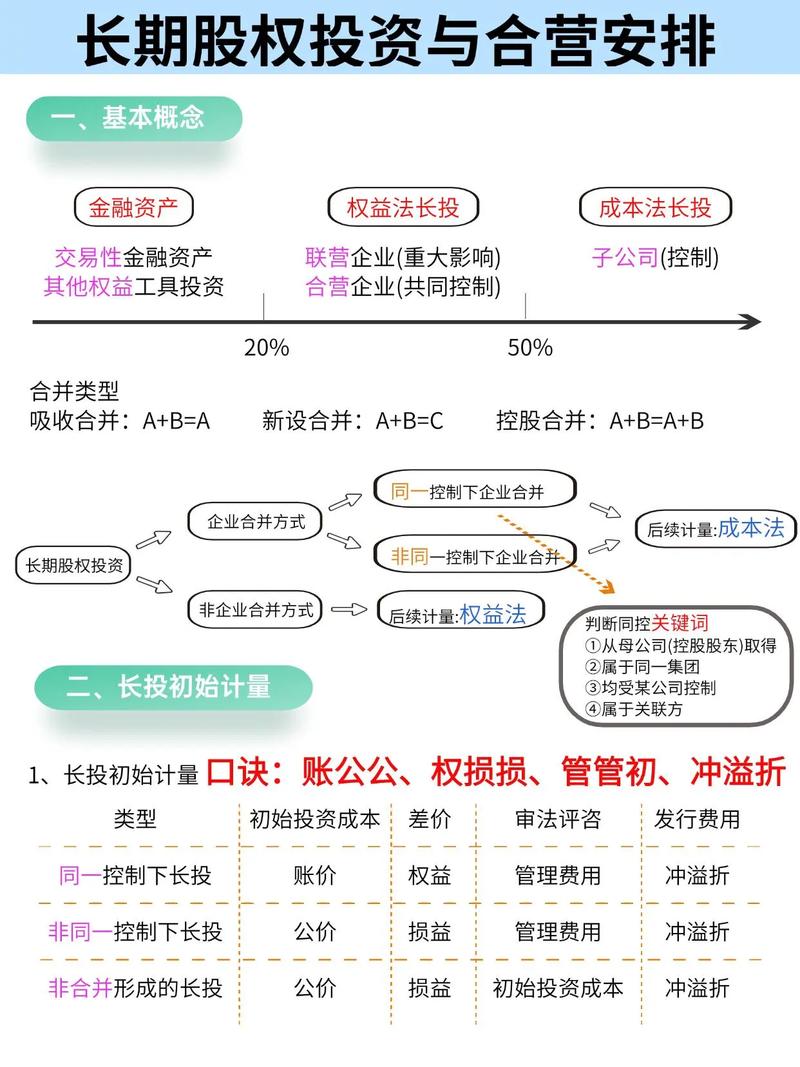 股权投资与项目投资在本质上有何根本差异？