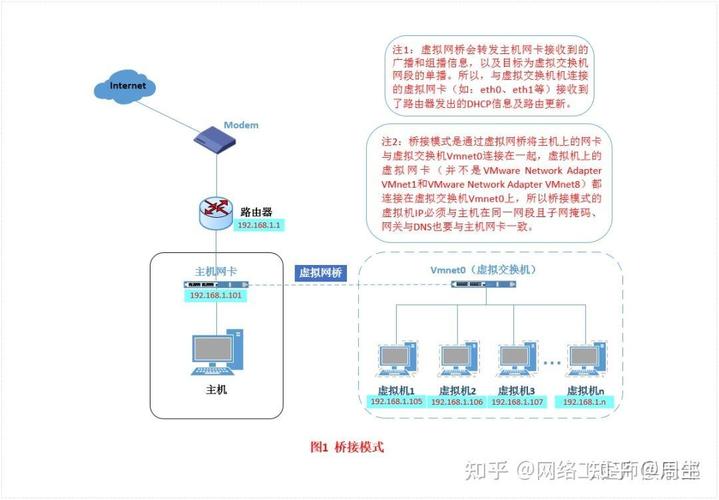 如何利用CloudStack和Docker构建云端信息安全实验场？i春秋的容器落地实践分享？