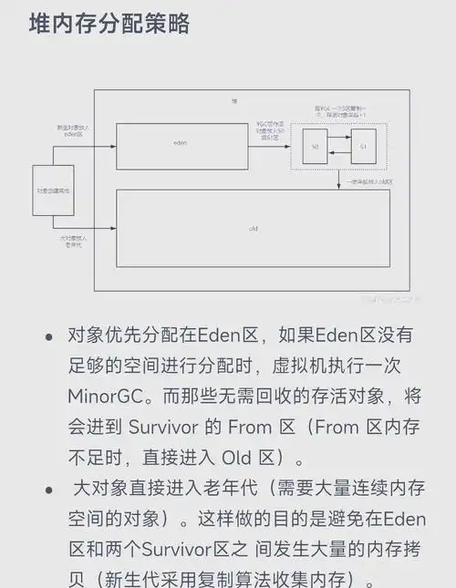 Java开发如何有效应对堆内存不足的挑战？